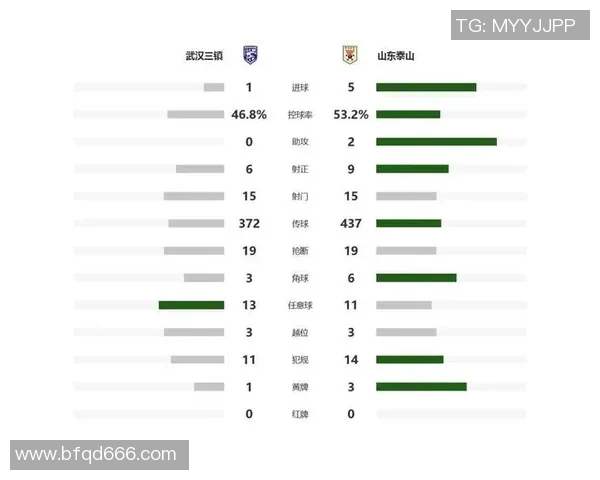 技术统计：中超近5场表现一览