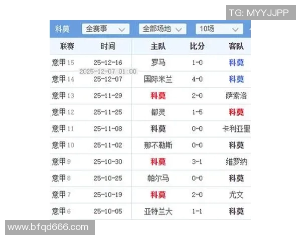 足球联赛中关键球员表现影响比赛结果