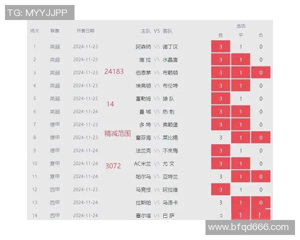 数据解读:战术变化与本赛季表现波动之间的关系分析